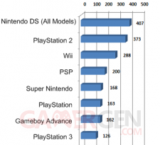 most-consoles-owned-chart-list_2