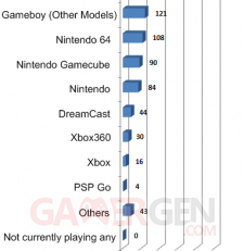 most-consoles-owned-chart-list_1