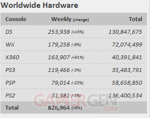 Worldwide sales