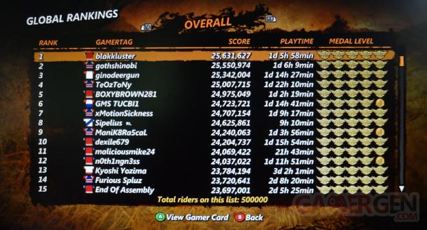 trials-evolution-classements