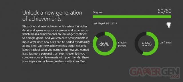 succès Xbox one