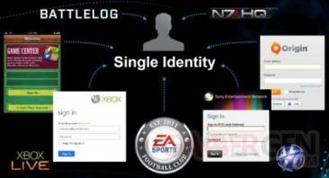 EA identification