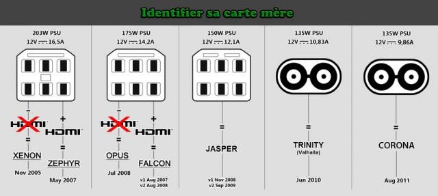 http://xbox-loc.mediagen.fr/identifier-carte-mere_090280011F00075355.jpg