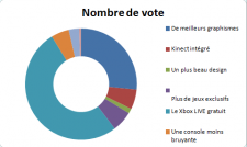 sondage 20 Anneau