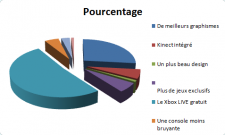 sondage 20 Camembert1Pourcentage