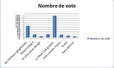 sondage 20 Nombre de vote