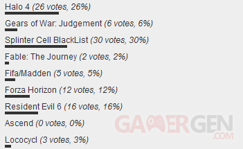 sondage E3 2012 edev