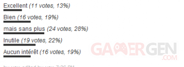 sondage E3 2012 Sondage